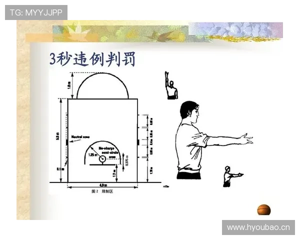 篮球裁判员执行争球判定规则的重要准则详解