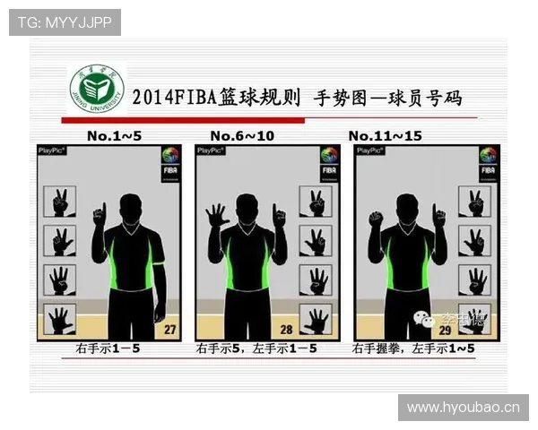 详细解析篮球裁判手势规则的具体含义与现场判罚标准对应关系